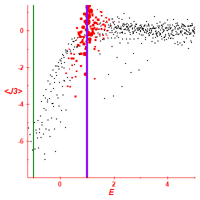 Peres lattice <J3>